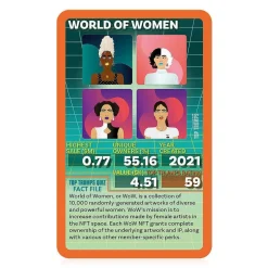 Gen Z: Trends of NFTs Top Trumps