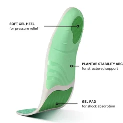 Support Insoles